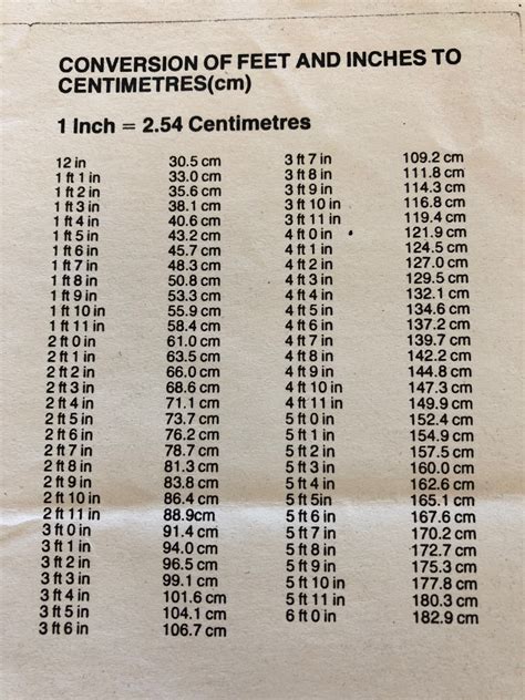 185 cm to feet|Centimeters to Feet and Inches Conversion (cm to ft ...